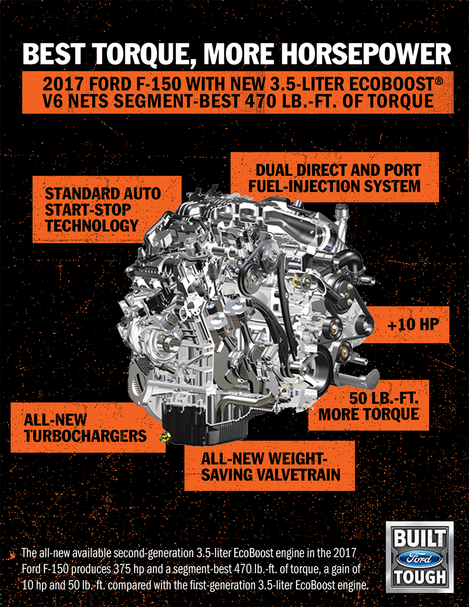 2017 Ford F-150 - 3.5-liter Ecoboost V6 Torque Fact Sheet